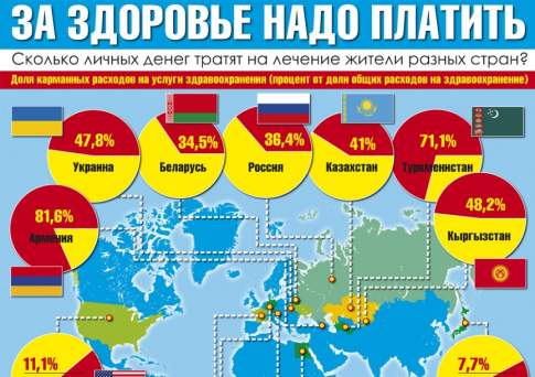 За здоровье надо платить